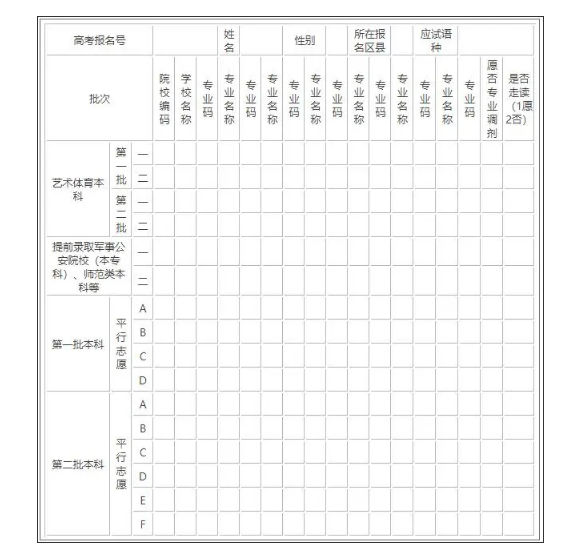 2022天津高考志愿填报表及技巧
