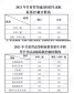 2022年甘肃省高校招生录取最低控制分数线