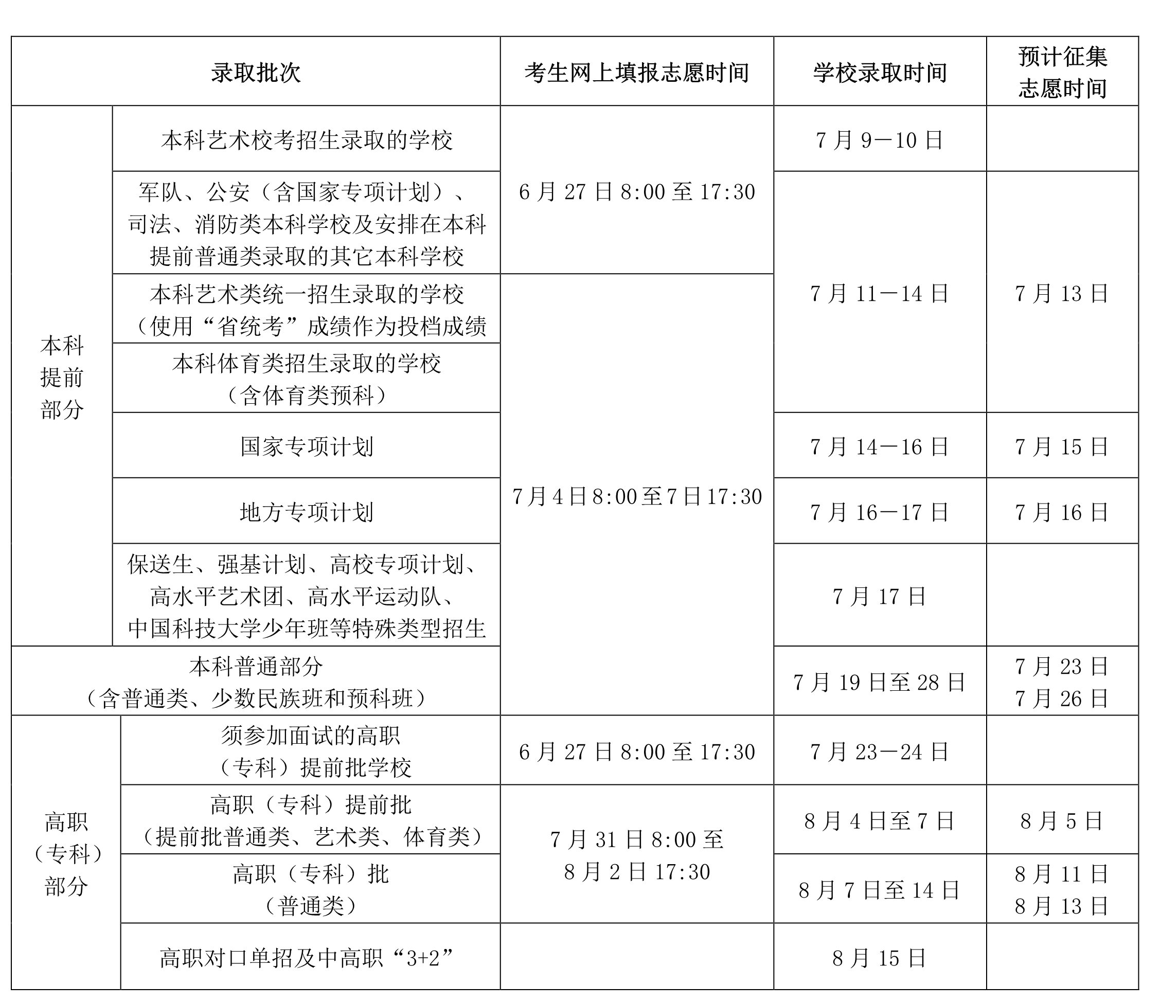 2022年海南高考志愿填报时间,海南什么时候填报志愿2022