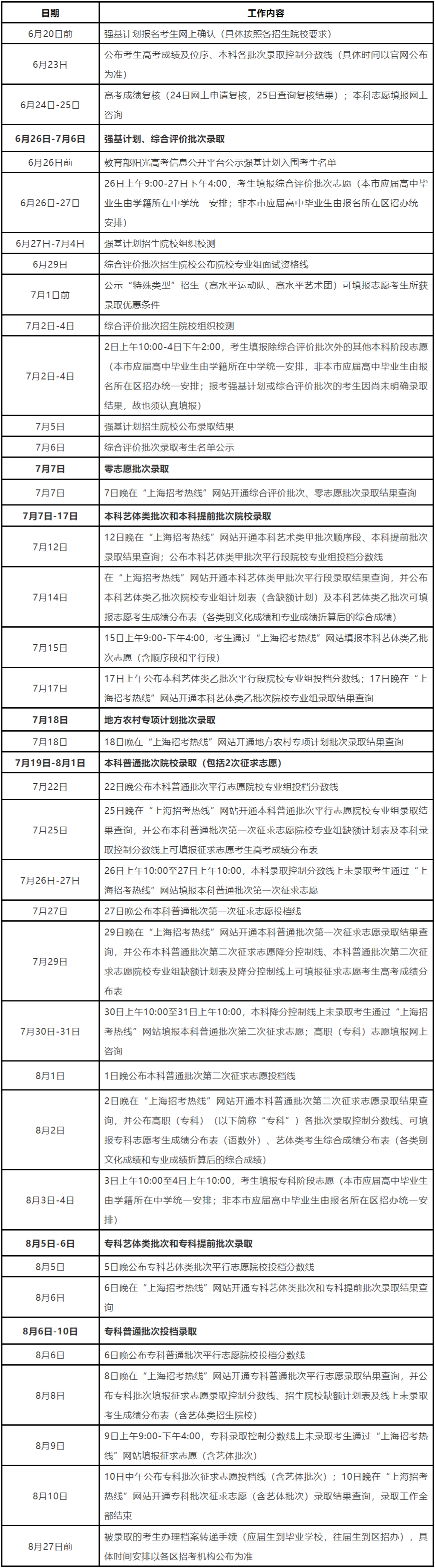 2022年上海高考志愿填报时间,上海什么时候填报志愿2022