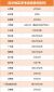 2022年吉林省高考成绩查分时间