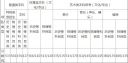 2022年江苏高考分数线什么时候出来