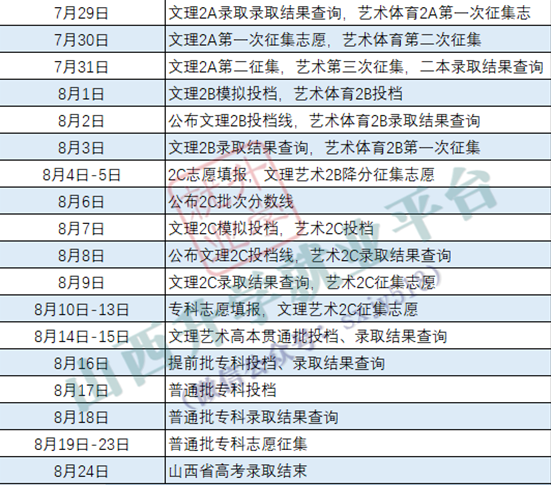 2022年山西高考志愿填报指南