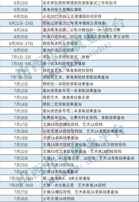 2022年山西高考志愿填报指南