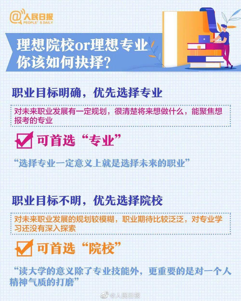 2022年高考志愿填报指南手册_高考志愿填报