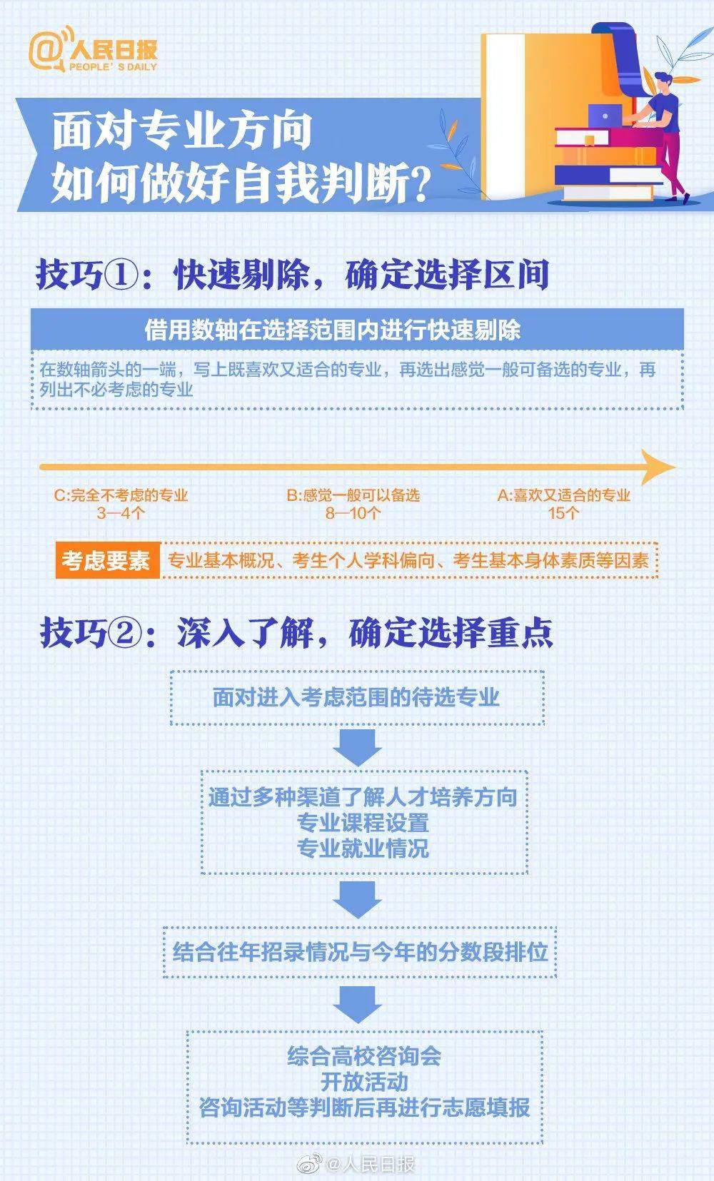 2022年高考志愿填报指南手册_高考志愿填报