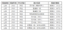 2022年山东高考预测录取分数线