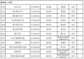 2022年贵州有哪些大学_贵州有几所大学和学院