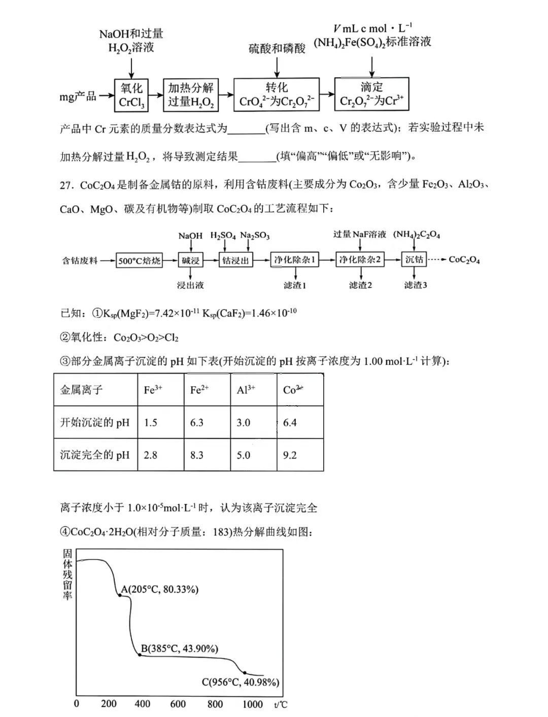 2022年高考真题及答案