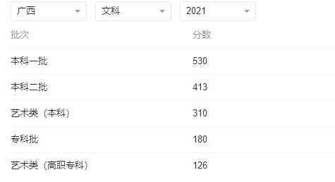 2022年广西高考文理科各批次录取分数线预测