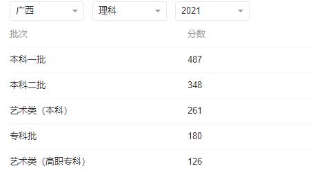 2022年广西高考文理科各批次录取分数线预测