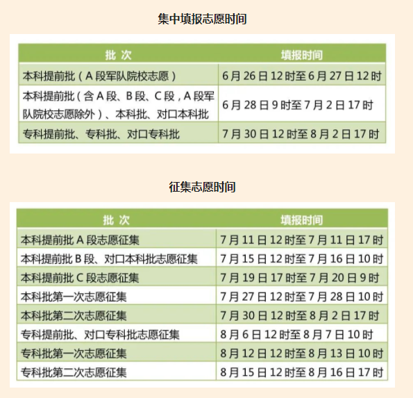 2022年河北高考本科志愿填报时间及入口