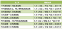 河北2022高考本科提前填报征集志愿时间