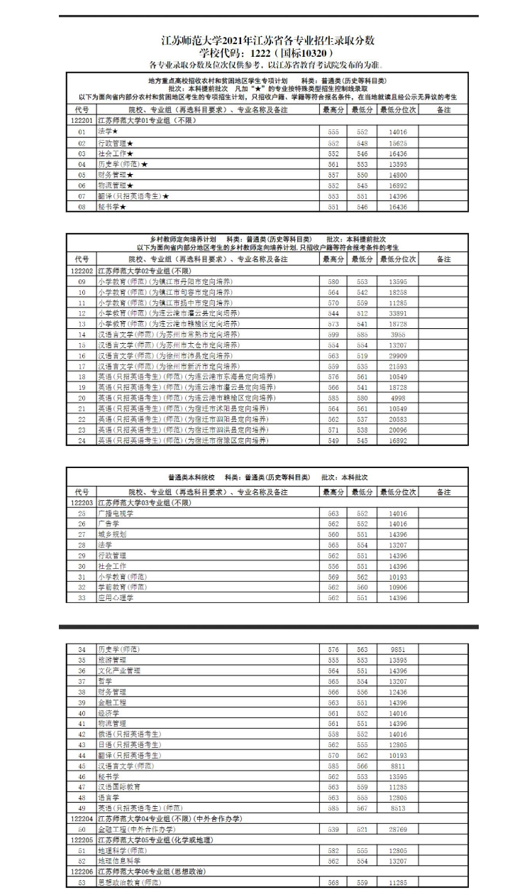 江苏师范大学.png