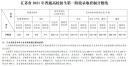 江苏2022高考分数线预测