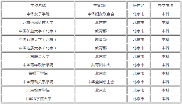 北京分数最低公办本科大学名单2022