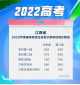 江西2022年高考分数线正式公布