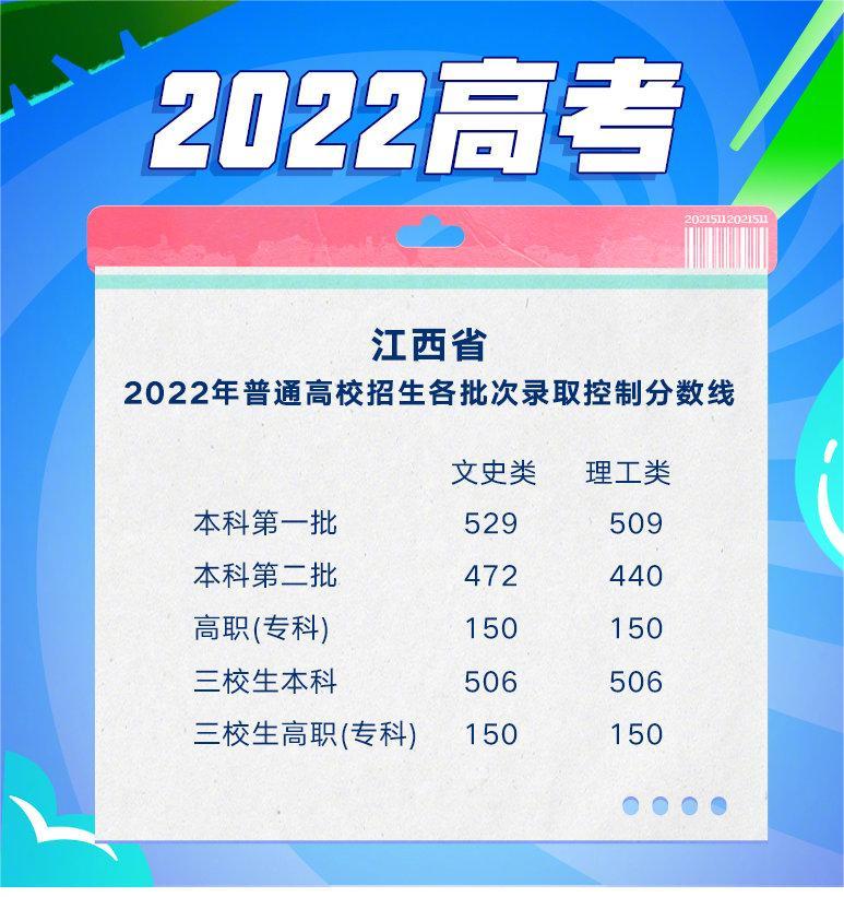 2022江西高考录取分数线
