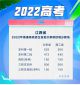 江西高考录取分数线2022年