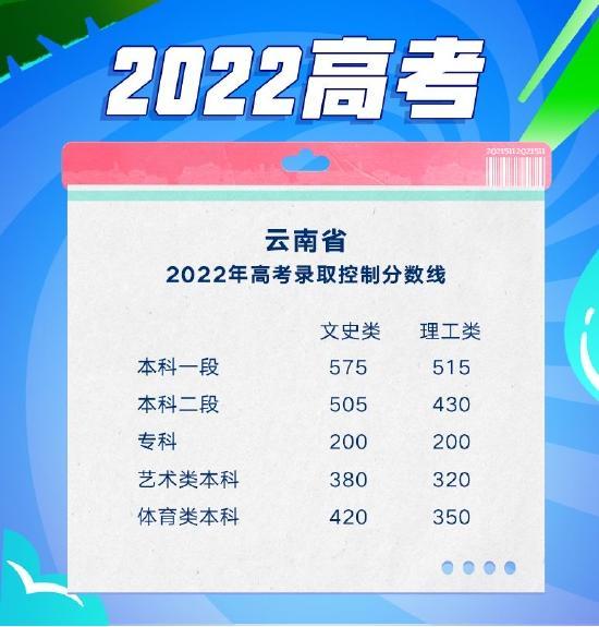 云南2022分数线.jpg