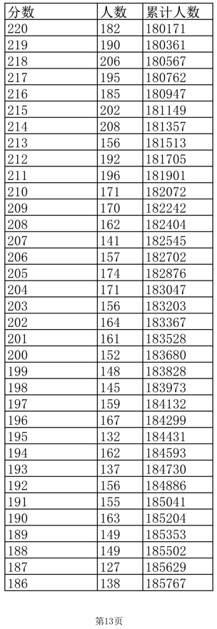 2022年江西文科高考一分一段