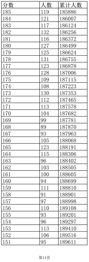 2022年江西文科高考一分一段