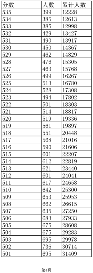 2022年江西文科高考一分一段