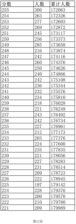 2022年江西文科高考一分一段