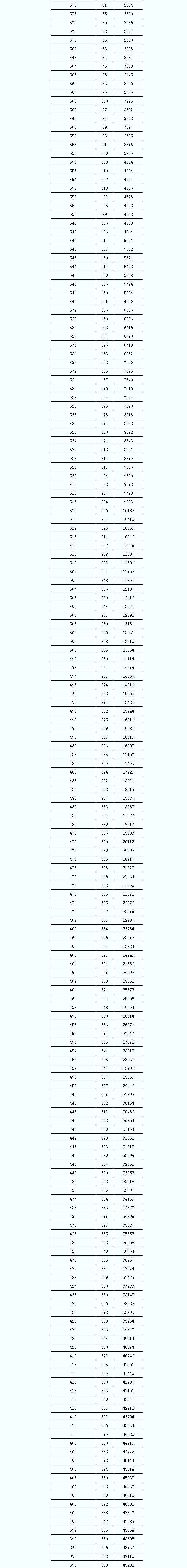 2022年陕西高考一分一段位次表（文科）预测出炉