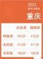 重庆2022年高考录取分数线公布