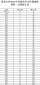 黑龙江省2022高考一分一段表公布(文科+理科)