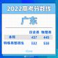 2022广东省高考录取分数线一览