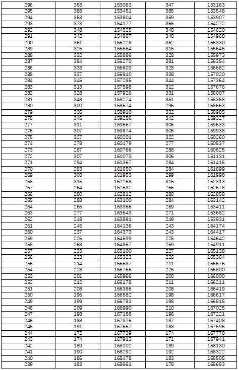 湖南省高考一分一段表2022年公布