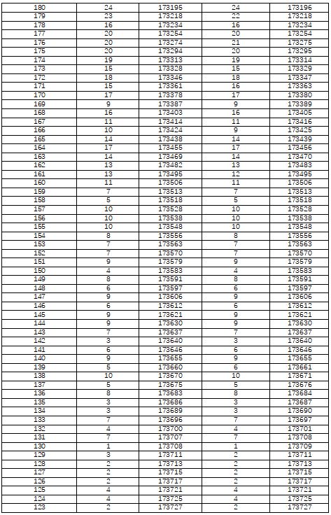 湖南省高考一分一段表2022年公布