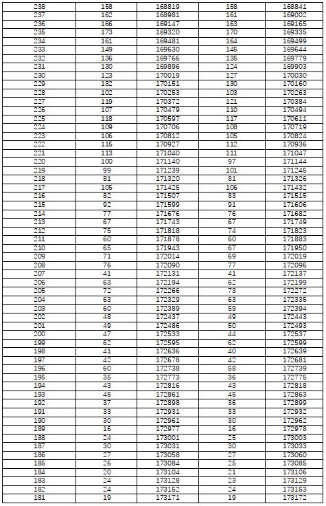 湖南省高考一分一段表2022年公布