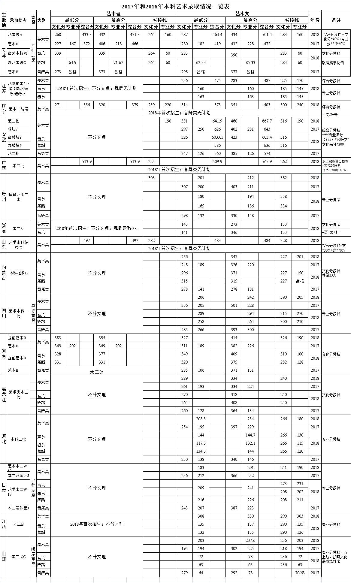 2021天津天狮学院录取分数线一览表（含2019-2020历年）