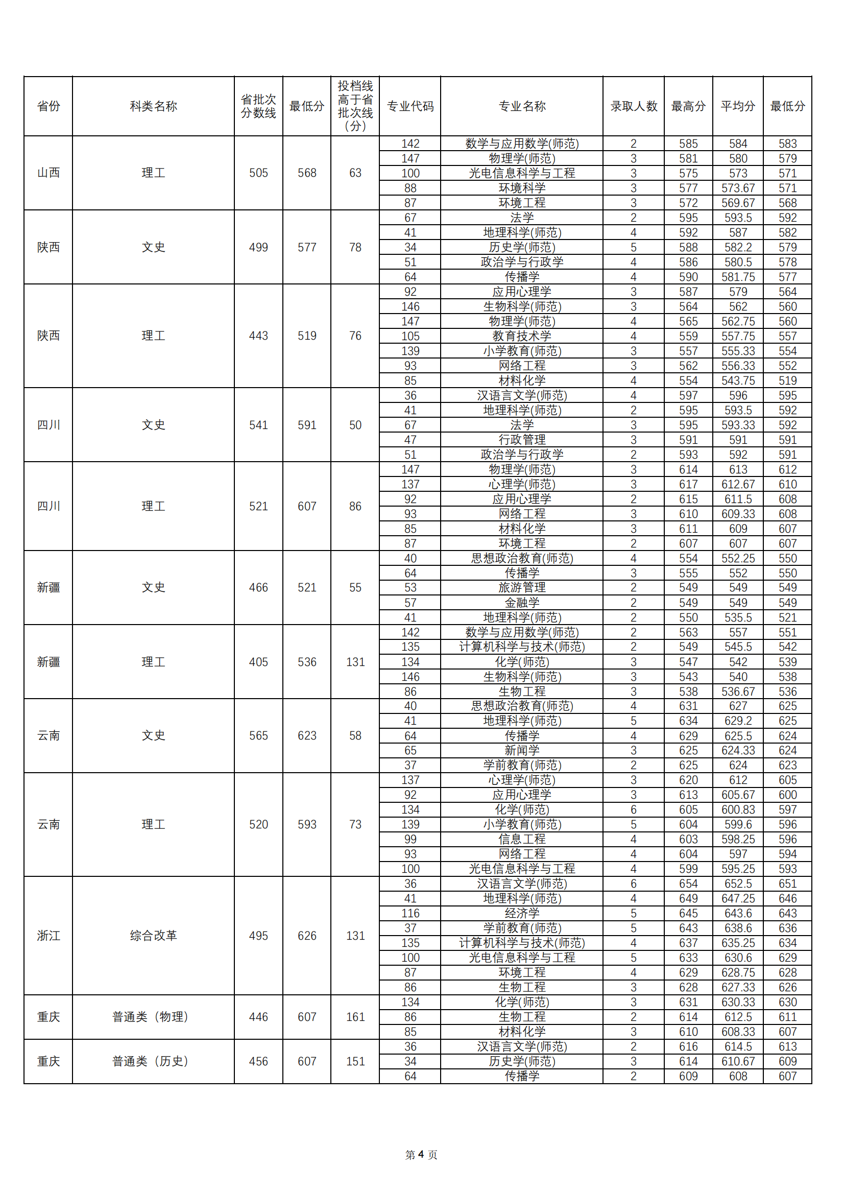 2021华南师范大学录取分数线一览表（含2019-2020历年）