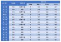 2022空军航空大学录取分数线表一览