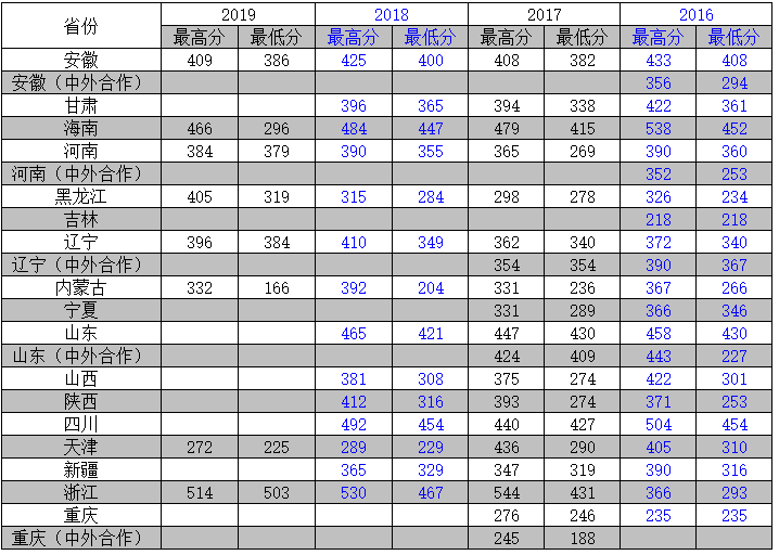 2021天津农学院录取分数线一览表（含2019-2020历年）