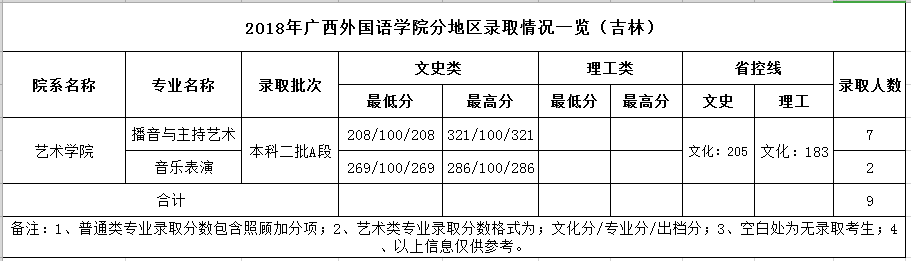 2021广西外国语学院录取分数线一览表（含2019-2020历年）