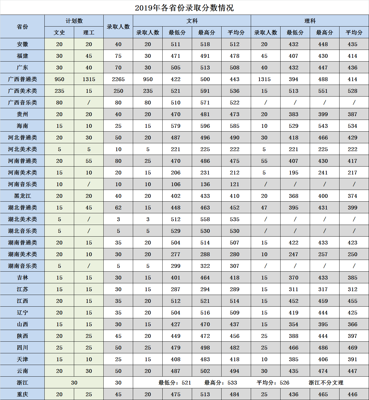 2021广西农业职业技术大学录取分数线一览表（含2019-2020历年）