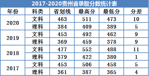 2021广州南方学院录取分数线一览表（含2019-2020历年）