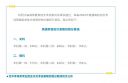 四川省2022年高考录取分数线