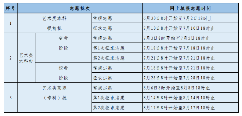 2022福建艺术类高考填报志愿时间安排表