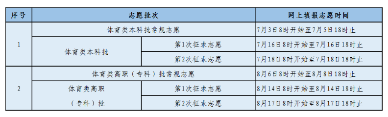 2022福建体育类高考填报志愿时间安排表