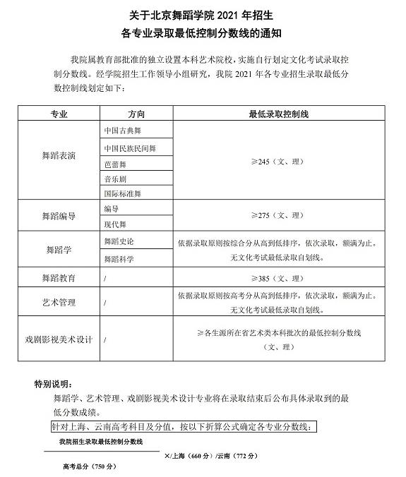 2021年北京舞蹈学院高考录取分数线