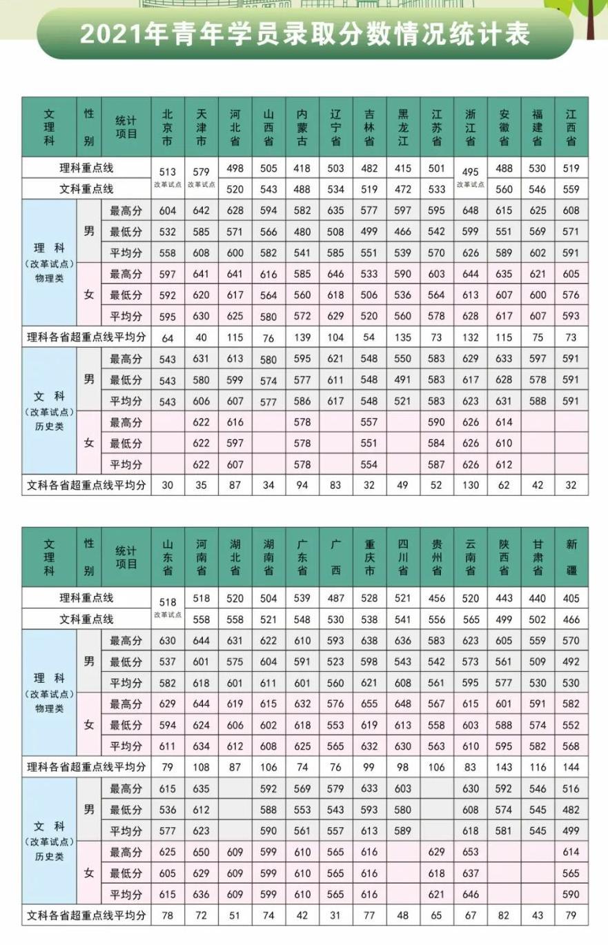 2021解放军信息工程大学录取分数线.jpg