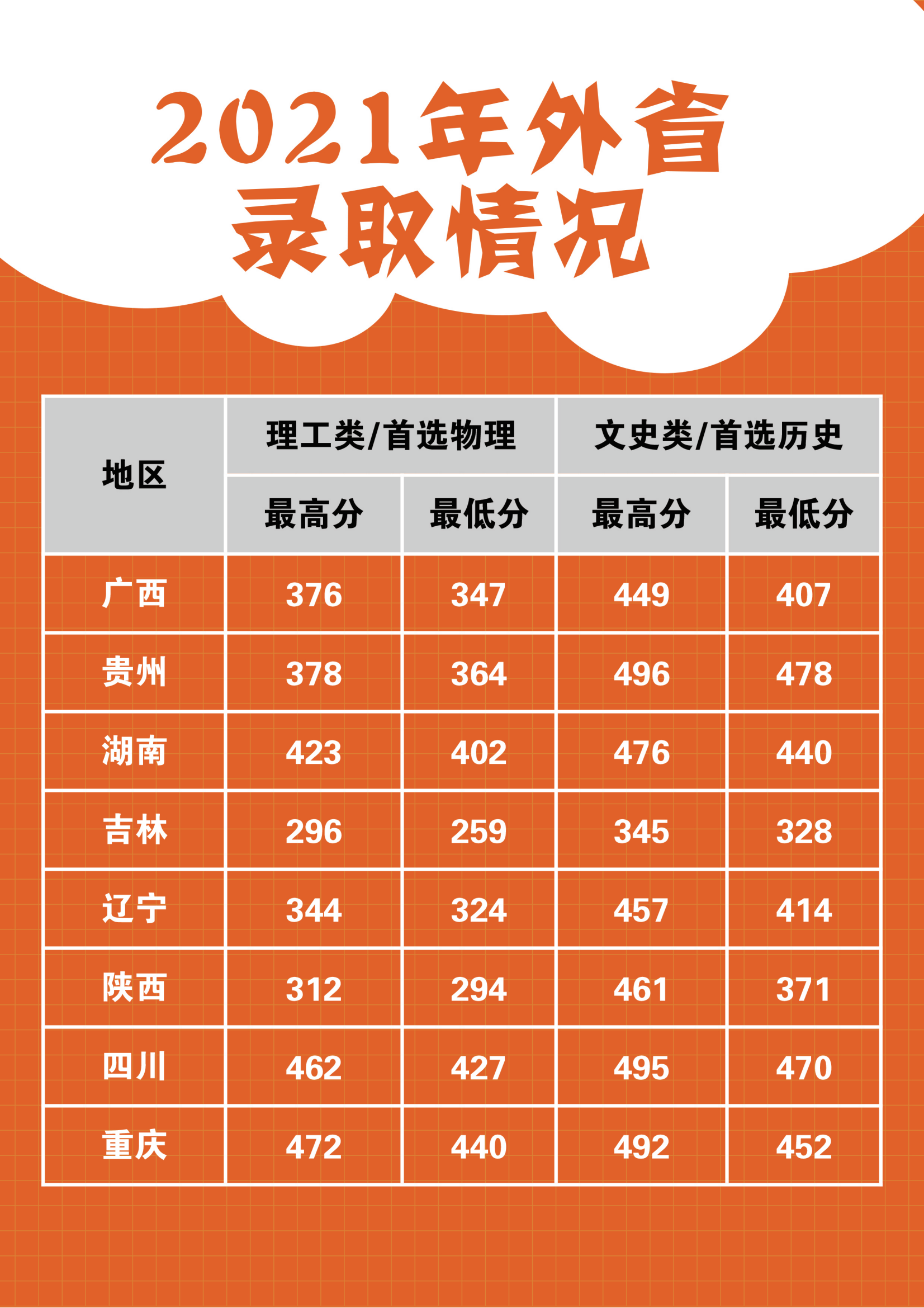 2021丽江师范高等专科学校录取分数线一览表（含2019-2020历年）