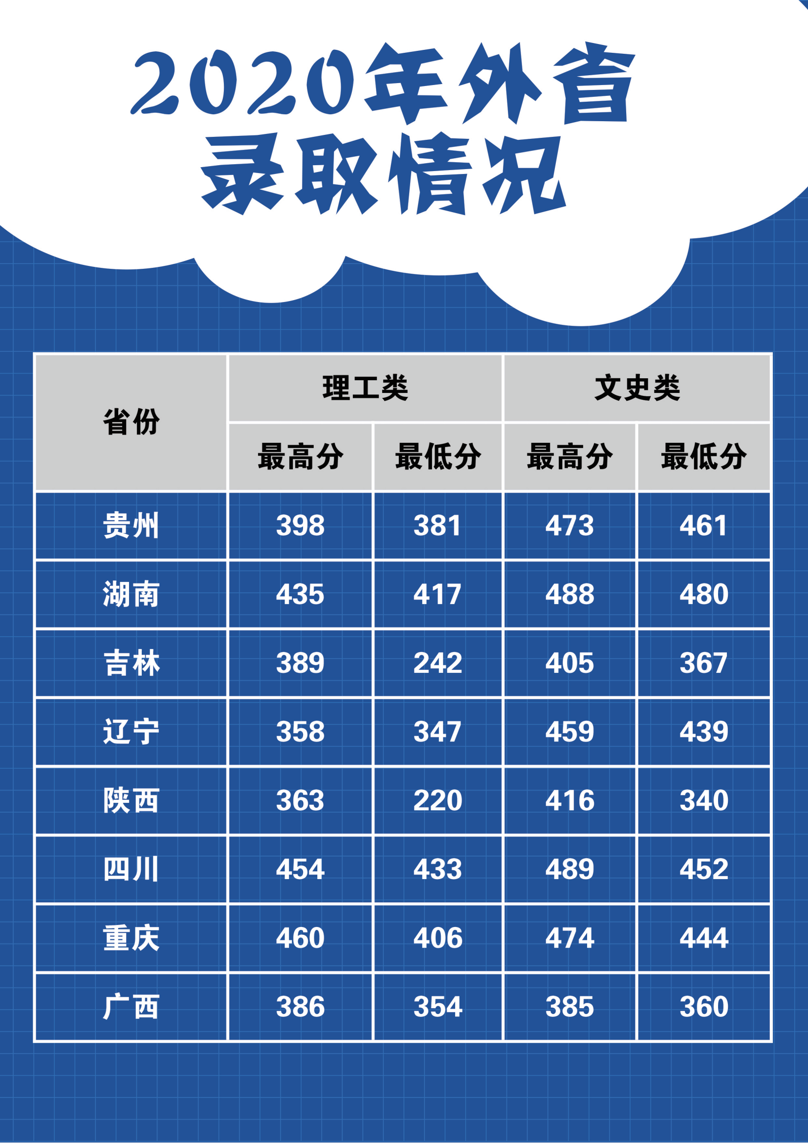 2021丽江师范高等专科学校录取分数线一览表（含2019-2020历年）