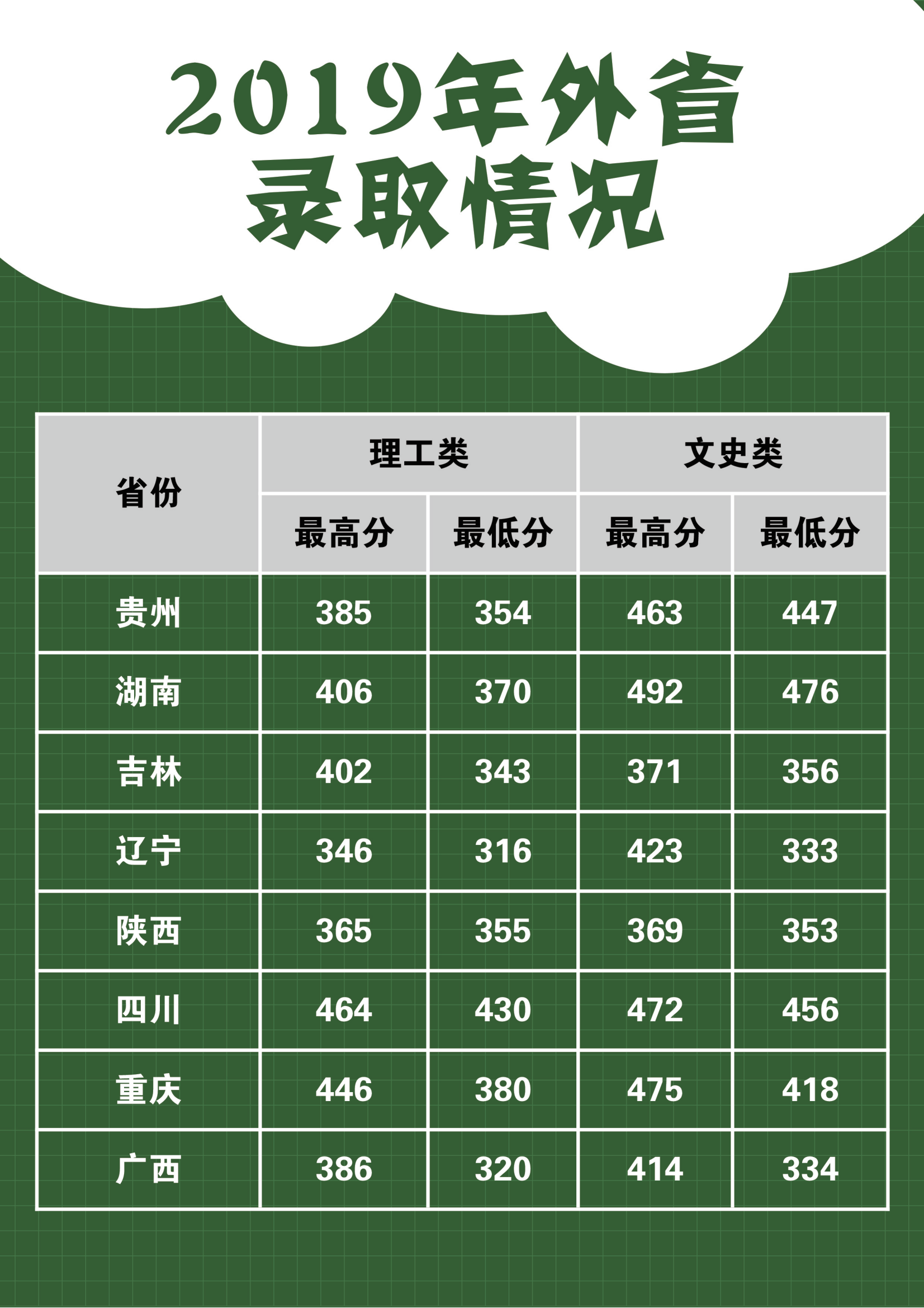 2021丽江师范高等专科学校录取分数线一览表（含2019-2020历年）